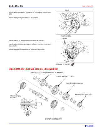 SUPLEMENTO
19-33
Instale a tampa traseira esquerda da carcaça do motor (pág.
6-5).
Instale a engrenagem redutora de partida.
ENGRENAGEM
Instale o eixo da engrenagem redutora de partida.
Instale a tampa da engrenagem redutora com um novo anel
de vedação.
Instale e aperte firmemente os parafusos da tampa.
XLR125 • ES
DIAGRAMA DO SISTEMA DO EIXO SECUNDÁRIO
EIXO
ANEL DE VEDAÇÃO
TAMPA
NOVO
ENGRENAGEM INTERMEDIÁRIA DE PARTIDA
ENGRENAGEM C2 (32D)
ENGRENAGEM C1 (36D)
ENGRENAGEM C3 (28D)
ENGRENAGEM C4 (26D)
ENGRENAGEM
C5 (24D)
 