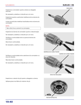 SUPLEMENTO
19-40
XLR125 • ES
Inspecione o comutador quanto a danos ou desgaste
anormal.
Se necessário, substitua o induzido por um novo.
Inspecione quanto a partículas metálicas entre as barras do
comutador.
Limpe as partículas metálicas localizadas entre as barras do
comutador.
NOTA
Inspecione as barras do comutador quanto a descoloração.
Se necessário, substitua o induzido por um novo.
Verifique a continuidade entre os pares de barras do
comutador.
Deve haver continuidade.
Se necessário, substitua o induzido por um novo.
Não utilize lixa ou esmeril no comutador.
INDUZIDO
Verifique a continuidade entre cada barra do comutador e o
eixo do induzido.
Não deve haver continuidade.
Se necessário, substitua o induzido por um novo.
EIXO DO INDUZIDO
BARRA DO COMUTADOR
Inspecione o retentor de pó quanto a desgaste ou danos.
Aplique graxa nos lábios do retentor de pó.
RETENTOR DE PÓ
BARRAS DO COMUTADOR
GRAXA
 
