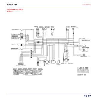 SUPLEMENTO
19-47
XLR125 • ES
DIAGRAMA ELÉTRICO
XLR125
 