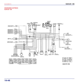 SUPLEMENTO
19-48
XLR125 • ES
DIAGRAMA ELÉTRICO
XLR125 • ES
 