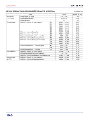 SUPLEMENTO
19-6
XLR125 • ES
Item Padrão Limite de Uso
Árvore de Folga lateral da biela 0,05 – 0,30 0,5
manivelas Folga radial da biela 0 – 0,011 0,05
Empenamento — 0,1
Transmissão Diâmetro interno da engrenagem M3 20,020 – 20,041 20,07
M5 20,020 – 20,041 20,07
C1 19,520 – 19,541 19,57
C2 23,020 – 23,041 23,07
C4 20,020 – 20,041 20,07
Diâmetro externo da bucha C1 19,479 – 19,500 19,43
Diâmetro interno da bucha C1 16,516 – 16,534 16,60
Folga entre a engrenagem e a bucha C1 0,020 – 0,062 0,10
Diâmetro externo da árvore primária M3 19,959 – 19,980 19,91
Diâmetro externo da árvore secundária C1 16,466 – 16,484 16,41
C2 19,974 – 19,987 19,91
C4 19,974 – 19,987 19,91
Folga entre a árvore e a engrenagem M3 0,040 – 0,082 0,10
C4 0,033 – 0,067 0,10
Folga entre a árvore e a bucha C1 0,032 – 0,088 0,10
Garfo seletor Diâmetro interno do garfo seletor 12,000 – 12,018 12,05
Espessura das garras do garfo seletor 4,93 – 5,00 4,50
Diâmetro externo do eixo dos garfos seletores 11,976 – 11,994 11,96
Conjunto de Diâmetro interno da engrenagem 20,000 – 20,021 20,05
partida Diâmetro externo do eixo de partida 19,959 – 19,980 19,90
ÁRVORE DE MANIVELAS/TRANSMISSÃO/CONJUNTO DE PARTIDA Unidade: mm
 