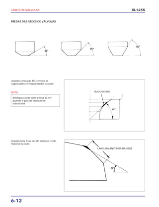 CABEÇOTE/VÁLVULAS
6-12
XL125S
FRESAS DAS SEDES DE VÁLVULAS
Usando a fresa de 450
, remova as
rugosidades e irregularidades da sede.
NOTA
Retifique a sede com a fresa de 450
quando a guia de válvulas for
substituída.
Usando uma fresa de 320
, remova 1/4 do
material da sede.
RUGOSIDADE
LARGURA ANTERIOR DA SEDE
 