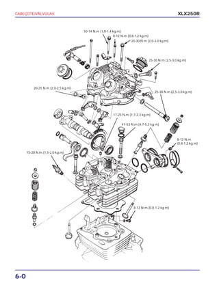 6-0
CABEÇOTE/VÁLVULAS XLX250R
10-14 N.m (1,0-1,4 kg.m)
8-12 N.m (0,8-1,2 kg.m)
20-30 N.m (2,0-3,0 kg.m)
25-30 N.m (2,5-3,0 kg.m)
20-25 N.m (2,0-2,5 kg.m)
25-30 N.m (2,5-3,0 kg.m)
17-23 N.m (1,7-2,3 kg.m)
47-53 N.m (4,7-5,3 kg.m)
15-20 N.m (1,5-2,0 kg.m)
8-12 N.m (0,8-1,2 kg.m)
8-12 N.m
(0,8-1,2 kg.m)
 