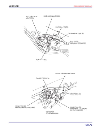 INFORMAÇÕES GERAIS
20-9
XLX350R
REGULADOR DE
VOLTAGEM
RELÊ DO SINALIZADOR
CINTA DA FIAÇÃO
BOBINA DE IGNIÇÃO
FIAÇÃO DO
GERADOR DE PULSOS
PONTO TERRA
FIAÇÃO PRINCIPAL
REGULADOR/RETIFICADOR
UNIDADE C.D.I.
CONECTOR DA
BOBINA DE EXCITAÇÃO
DO ALTERNADOR
CONECTOR
DO ALTERNADOR
CONECTOR DO
REGULADOR/RETIFICADOR
 