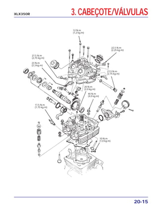3. CABEÇOTE/VÁLVULAS
20-15
XLX350R
12 N.m
(1,2 kg.m)
22,5 N.m
(2,25 kg.m)
27,5 N.m
(2,75 kg.m)
20 N.m
(2,0 kg.m)
40 N.m
(4,0 kg.m)
10 N.m
(1,0 kg.m)
17,5 N.m
(1,75 kg.m)
23 N.m
(2,3 kg.m)
27,5 N.m
(2,75 kg.m)
 