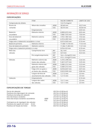 CABEÇOTE/VALVULAS
20-16
XLX350R
ITEM VALOR CORRETO LIMITE DE USO
Compressão do cilindro 13,0-15,0 kg/cm2
–
Árvore de Altura dos ressaltos ADM 30,569 mm 30,37 mm
comando ESC 30,575 mm 30,38 mm
Empenamento – 0,04 mm
Balancim Diâmetro interno ADM 8,000-8,015 mm 8,05 mm
secundário ESC 7,000-7,015 mm 7,05 mm
Eixo do balancim Diâmetro externo ADM 7,972-7,987 mm 7,92 mm
secundário ESC 6,972-6,987 mm 6,92 mm
Folga entre o balanceiro secundário e o eixo 0,013-0,043 mm 0,10 mm
Balancim primário Diâmetro interno 11,500-11,518 mm 11,53 mm
Eixo do balanceiro primário Diâmetro externo 11,466-11,484 mm 11,41 mm
Folga entre o balancim primário e o eixo 0,016-0,52 mm 0,10 mm
Mola das Comprimento livre INT 36,2 mm 35,4 mm
válvulas EXT 42,9 mm 42,0 mm
Pré-carga/comprimento INT 16,6 ± 0,6 kg/23,5 mm –
EXT 41,0 ± 4,0 kg/27,0 mm –
Válvulas Diâmetro externo das ADM 5,475-5,490 mm 5,46 mm
hastes das válvulas ESC 5,467-4,477 mm 5,45 mm
Diâmetro interno das ADM 5,500-5,512 mm 5,53 mm
guias das válvulas ESC 5,500-5,512 mm 5,53 mm
Folga entre as guias e ADM 0,010-0,037 mm 0,07 mm
as hastes das válvulas ESC 0,023-0,045 mm 0,08 mm
Largura da faixa de ADM 1,2-1,5 mm 2,0 mm
assentamento das válvulas ESC 1,2-1,5 mm 2,0 mm
Cabeçote Empenamento – 0,10 mm
Largura das sedes ADM 1,0-1,1 mm 2,0 mm
das válvulas ESC 1,0-1,1 mm 2,0 mm
INFORMAÇÕES DE SERVIÇO
ESPECIFICAÇÕES
ESPECIFICAÇÕES DE TORQUE
Porcas do cabeçote 40,0 N.m (4,00 kg.m)
Parafusos da engrenagem do comando 20,0 N.m (2,00 kg.m)
Parafusos da tampa do cabeçote 12,0 N.m (1,20 kg.m)
Eixo dos braços oscilantes 27,5 N.m (2,75 kg.m)
Eixos dos braços oscilantes secundários ADM 27,5 N.m (2,75 kg.m)
ESC 22,5 N.m (2,25 kg.m)
Contraporcas de regulagem das válvulas 23,0 N.m (2,30 kg.m)
Parafusos do suporte do motor 8 mm 33,5 N.m (3,35 kg.m)
Parafuso de fixação do motor 10 mm 60,0 N.m (6,00 kg.m)
 