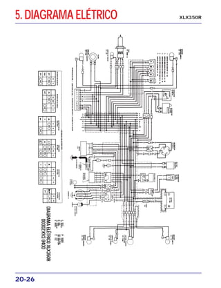 5. DIAGRAMA ELÉTRICO
20-26
XLX350R
 