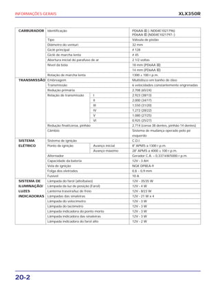 INFORMAÇÕES GERAIS XLX350R
20-2
CARBURADOR Identificação PD6AA AA (~ND04E1021796)
PD6AA EE (ND04E1021797~)
Tipo Válvula de pistão
Diâmetro do venturi 32 mm
Giclê principal # 128
Giclê de marcha lenta # 45
Abertura inicial do parafuso de ar 2 1/2 voltas
Nível da bóia 18 mm (PD6AA AA)
14 mm (PD6AA EE)
Rotação de marcha lenta 1300 ± 100 r.p.m.
TRANSMISSÃO Embreagem Multidisco em banho de óleo
Transmissão 6 velocidades constantemente engrenadas
Redução primária 2,708 (65/24)
Relação de transmissão I 2,923 (38/13)
II 2,000 (34/17)
III 1,550 (31/20)
IV 1,272 (28/22)
V 1,080 (27/25)
VI 0,925 (25/27)
Redução final/coroa, pinhão 2,714 (coroa 38 dentes, pinhão 14 dentes)
Câmbio Sistema de mudança operado pelo pé
esquerdo
SISTEMA Sistema de ignição C.D.I.
ELÉTRICO Ponto de ignição Avanço inicial 8o
APMS a 1300 r.p.m.
Avanço máximo 28o
APMS a 4000 ± 100 r.p.m.
Alternador Gerador C.A. – 0,337 kW/5000 r.p.m.
Capacidade da bateria 12V - 3 AH
Vela de ignição NGK DP8EA-9
Folga dos eletrodos 0,8 ~ 0,9 mm
Fusível 10 A
SISTEMA DE Lâmpada do farol (alto/baixo) 12V - 35/35 W
ILUMINAÇÃO/ Lâmpada da luz de posição (Farol) 12V - 4 W
LUZES Lanterna traseira/luz de freio 12V - 8/23 W
INDICADORAS Lâmpadas das sinaleiras 12V - 21 W x 4
Lâmpada do velocímetro 12V - 3 W
Lâmpada do tacômetro 12V - 3 W
Lâmpada indicadora do ponto morto 12V - 3 W
Lâmpada indicadora das sinaleiras 12V - 3 W
Lâmpada indicadora do farol alto 12V - 2 W
 