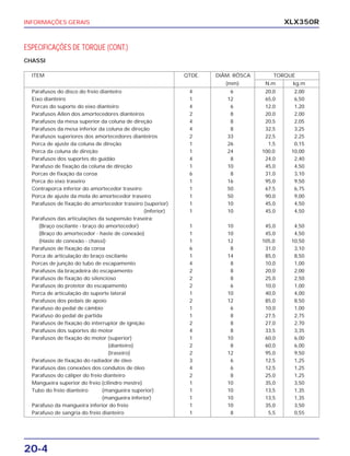 20-4
INFORMAÇÕES GERAIS XLX350R
ITEM QTDE. DIÂM. RÔSCA TORQUE
(mm) N.m kg.m
Parafusos do disco do freio dianteiro 4 6 20,0 2,00
Eixo dianteiro 1 12 65,0 6,50
Porcas do suporte do eixo dianteiro 4 6 12,0 1,20
Parafusos Allen dos amortecedores dianteiros 2 8 20,0 2,00
Parafusos da mesa superior da coluna de direção 4 8 20,5 2,05
Parafusos da mesa inferior da coluna de direção 4 8 32,5 3,25
Parafusos superiores dos amortecedores dianteiros 2 33 22,5 2,25
Porca de ajuste da coluna de direção 1 26 1,5 0,15
Porca da coluna de direção 1 24 100,0 10,00
Parafusos dos suportes do guidão 4 8 24,0 2,40
Parafuso de fixação da coluna de direção 1 10 45,0 4,50
Porcas de fixação da coroa 6 8 31,0 3,10
Porca do eixo traseiro 1 16 95,0 9,50
Contraporca inferior do amortecedor traseiro 1 50 67,5 6,75
Porca de ajuste da mola do amortecedor traseiro 1 50 90,0 9,00
Parafusos de fixação do amortecedor traseiro (superior) 1 10 45,0 4,50
(inferior) 1 10 45,0 4,50
Parafusos das articulações da suspensão traseira:
(Braço oscilante - braço do amortecedor) 1 10 45,0 4,50
(Braço do amortecedor - haste de conexão) 1 10 45,0 4,50
(Haste de conexão - chassi) 1 12 105,0 10,50
Parafusos de fixação da coroa 6 8 31,0 3,10
Porca de articulação do braço oscilante 1 14 85,0 8,50
Porcas de junção do tubo de escapamento 4 8 10,0 1,00
Parafusos da braçadeira do escapamento 2 8 20,0 2,00
Parafusos de fixação do silencioso 2 8 25,0 2,50
Parafusos do protetor do escapamento 2 6 10,0 1,00
Porca de articulação do suporte lateral 1 10 40,0 4,00
Parafusos dos pedais de apoio 2 12 85,0 8,50
Parafuso do pedal de câmbio 1 6 10,0 1,00
Parafuso do pedal de partida 1 8 27,5 2,75
Parafusos de fixação do interruptor de ignição 2 8 27,0 2,70
Parafusos dos suportes do motor 4 8 33,5 3,35
Parafusos de fixação do motor (superior) 1 10 60,0 6,00
(dianteiro) 2 8 60,0 6,00
(traseiro) 2 12 95,0 9,50
Parafusos de fixação do radiador de óleo 3 6 12,5 1,25
Parafusos das conexões dos condutos de óleo 4 6 12,5 1,25
Parafusos do cáliper do freio dianteiro 2 8 25,0 1,25
Mangueira superior do freio (cilindro mestre) 1 10 35,0 3,50
Tubo do freio dianteiro (mangueira superior) 1 10 13,5 1,35
(mangueira inferior) 1 10 13,5 1,35
Parafuso da mangueira inferior do freio 1 10 35,0 3,50
Parafuso de sangria do freio dianteiro 1 8 5,5 0,55
ESPECIFICAÇÕES DE TORQUE (CONT.)
CHASSI
 