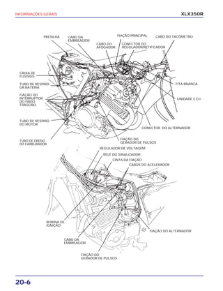 20-6
INFORMAÇÕES GERAIS XLX350R
BOBINA DE
IGNIÇÃO
PRESILHA CABO DA
EMBREAGEM
CABO DO
AFOGADOR
FIAÇÃO PRINCIPAL
CONECTOR DO
REGULADOR/RETIFICADOR
CABO DO TACÔMETRO
FITA BRANCA
UNIDADE C.D.I.
CONECTOR DO ALTERNADOR
FIAÇÃO DO
GERADOR DE PULSOS
TUBO DE DRENO
DO CARBURADOR
TUBO DE RESPIRO
DO MOTOR
FIAÇÃO DO
INTERRUPTOR
DO FREIO
TRASEIRO
TUBO DE RESPIRO
DA BATERIA
CAIXA DE
FUSÍVEIS
REGULADOR DE VOLTAGEM
RELÊ DO SINALIZADOR
CABOS DO ACELERADOR
CINTA DA FIAÇÃO
FIAÇÃO DO ALTERNADOR
FIAÇÃO DO
GERADOR DE PULSOS
CABO DA
EMBREAGEM
 