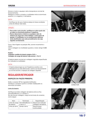 BATERIA/SISTEMA DE CARGA
16-7
XR250
Acione o motor e aqueça-o até a temperatura normal de
funcionamento.
Desligue o motor e conecte o multitester entre os terminais
positivo (+) e negativo (-) da bateria.
NOTA
a
Com o farol ligado na posição Alto, acione novamente o
motor.
Leia a voltagem no multitester quando o motor atingir 5.000
rpm.
Padrão:
Voltagem medida da bateria (página 16-5) <
Voltagem de carga da bateria (veja acima) < 15,5 V
A bateria estará normal se a voltagem regulada especificada
for indicada no multitester.
NOTA
REGULADOR/RETIFICADOR
INSPEÇÃO DA FIAÇÃO PRINCIPAL
Solte o conector 5P do regulador/retificador.
Verifique o conector quanto a contato inadequado ou
terminais corroídos.
Linha da bateria
Verifique se existe voltagem da bateria entre os fios
Vermelho/Branco (+) e Verde (-).
Se não houver voltagem, meça os terminais do conector,
como segue:
Item Terminais Especificação
Linha de carga Vermelho/Branco (+) Deverá ser indicada
da bateria e terra (–) voltagem da bateria
Linha do terra Verde e terra Deverá haver
continuidade
A bateria descarregar-se com freqüência constitui uma
indicação de que está deteriorada, mesmo que ela apresente-
se normal durante a inspeção da voltagem regulada.
• Para evitar curto-circuito, certifique-se sobre quais são
os cabos ou terminais positivos e negativos.
• Nunca desconecte a bateria ou qualquer cabo do
sistema de carga sem antes desligar o interruptor de
ignição. O multitester ou os componentes elétricos
serão danificados caso este procedimento não seja
seguido corretamente.
Certifique-se de que a bateria esteja em boas condições
antes de efetuar este teste.
BATERIA
CONECTOR
REGULADOR/RETIFICADOR
 