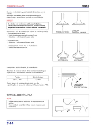 CABEÇOTE/VÁLVULAS
7-14
Remova a válvula e inspecione a sede de contato com a
válvula.
O contato com a sede deve estar dentro da largura
especificada e ser uniforme em toda a circunferência.
a
Inspecione a face de contato com a sede da válvula quanto a:
• Largura desigual da sede:
– Haste da válvula empenada ou danificada
– Substitua a válvula e retifique a sede.
• Face danificada:
– Substitua a válvula e retifique a sede.
• Área de contato (muito alta ou muito baixa)
– Retifique a sede da válvula.
As válvulas não podem ser retificadas. Substitua a
válvula, se sua face estiver queimada, excessivamente
desgastada ou apresentar contato desigual com a sede.
Inspecione a largura da sede de cada válvula.
O contato da sede da válvula deve estar dentro da largura
especificada e ser uniforme em toda a circunferência.
Caso a largura da sede da válvula esteja fora das
especificações ou apresente rebaixos, retifique-a (página 7-16).
Padrão Limite de Uso
1,0 – 1,2 mm 2,0 mm
RETÍFICA DA SEDE DA VÁLVULA
NOTA
• Siga as instruções do fabricante do equipamento de
retífica.
• Tome cuidado para não retificar a sede mais do que o
necessário.
XR250
FACE DANIFICADA
LARGURA
DESIGUAL DA SEDE
MUITO BAIXA MUITO ALTA
LARGURA DE
CONTATO DA
SEDE DA VÁLVULA
45°
32°
60°
 