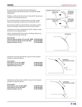 CABEÇOTE/VÁLVULAS
7-15
XR250
É recomendável a utilização de fresas/retificadores
específicos para sede de válvula para a correção de sedes
desgastadas.
Retifique a sede da válvula com uma fresa de 45° sempre que
instalar uma nova guia da válvula.
Se a área de contato na válvula estiver muito alta, a sede
deverá ser rebaixada, usando-se uma fresa plana de 32°.
Se a área de contato na válvula estiver muito baixa, a sede
deverá ser elevada, usando-se uma fresa interna de 60°.
Utilizando uma fresa de acabamento de 45°, retifique a sede
de acordo com as especificações.
Utilizando uma fresa plana de 32°, remova 1/4 do material
existente na sede da válvula.
Ferramentas:
Fresa plana, 27 mm (32° ADM) 07780-0013300
Fresa plana, 24 mm (32° ESC) 07780-0012500
Suporte da fresa, 4,5 mm 07781-0010600
Utilizando uma fresa interna de 60°, remova 1/4 do material
existente na sede da válvula.
Ferramentas:
Fresa interna, 37,5 mm (60° ADM) 07780-0014100
Fresa interna, 26 mm (60° ESC) 07780-0014500
Suporte da fresa, 4,5 mm 07781-0010600
Utilize uma fresa de 45° para remover qualquer aspereza ou
irregularidade da sede da válvula.
Ferramentas:
Fresa da sede da válvula, 27,5 mm (45° ADM) 07780-0010200
Fresa da sede da válvula, 24 mm (45° ESC) 07780-0010600
Suporte da fresa, 4,5 mm 07781-0010600
CONTATO MUITO ALTO
LARGURA
ANTERIOR
DA SEDE
CONTATO MUITO BAIXO LARGURA
ANTERIOR
DA SEDE
ASPEREZA
32°
60°
32°
60°
LARGURA
ANTERIOR DA SEDE
LARGURA
ANTERIOR DA SEDE
 