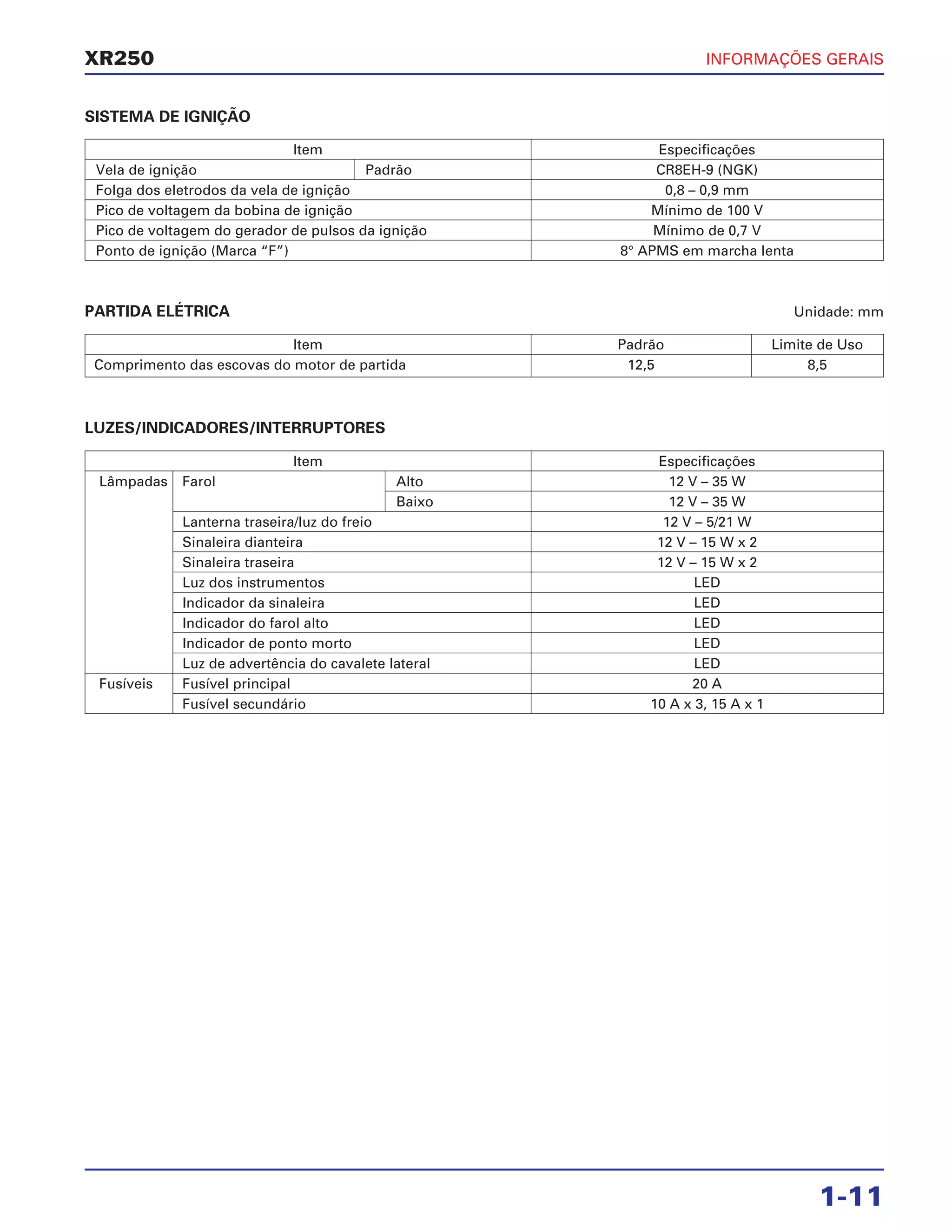 INFORMAÇÕES GERAIS
1-11
XR250
SISTEMA DE IGNIÇÃO
PARTIDA ELÉTRICA Unidade: mm
LUZES/INDICADORES/INTERRUPTORES
Item Padrão Limite de Uso
Comprimento das escovas do motor de partida 12,5 8,5
Item Especificações
Vela de ignição Padrão CR8EH-9 (NGK)
Folga dos eletrodos da vela de ignição 0,8 – 0,9 mm
Pico de voltagem da bobina de ignição Mínimo de 100 V
Pico de voltagem do gerador de pulsos da ignição Mínimo de 0,7 V
Ponto de ignição (Marca “F”) 8° APMS em marcha lenta
Item Especificações
Lâmpadas Farol Alto 12 V – 35 W
Baixo 12 V – 35 W
Lanterna traseira/luz do freio 12 V – 5/21 W
Sinaleira dianteira 12 V – 15 W x 2
Sinaleira traseira 12 V – 15 W x 2
Luz dos instrumentos LED
Indicador da sinaleira LED
Indicador do farol alto LED
Indicador de ponto morto LED
Luz de advertência do cavalete lateral LED
Fusíveis Fusível principal 20 A
Fusível secundário 10 A x 3, 15 A x 1
 