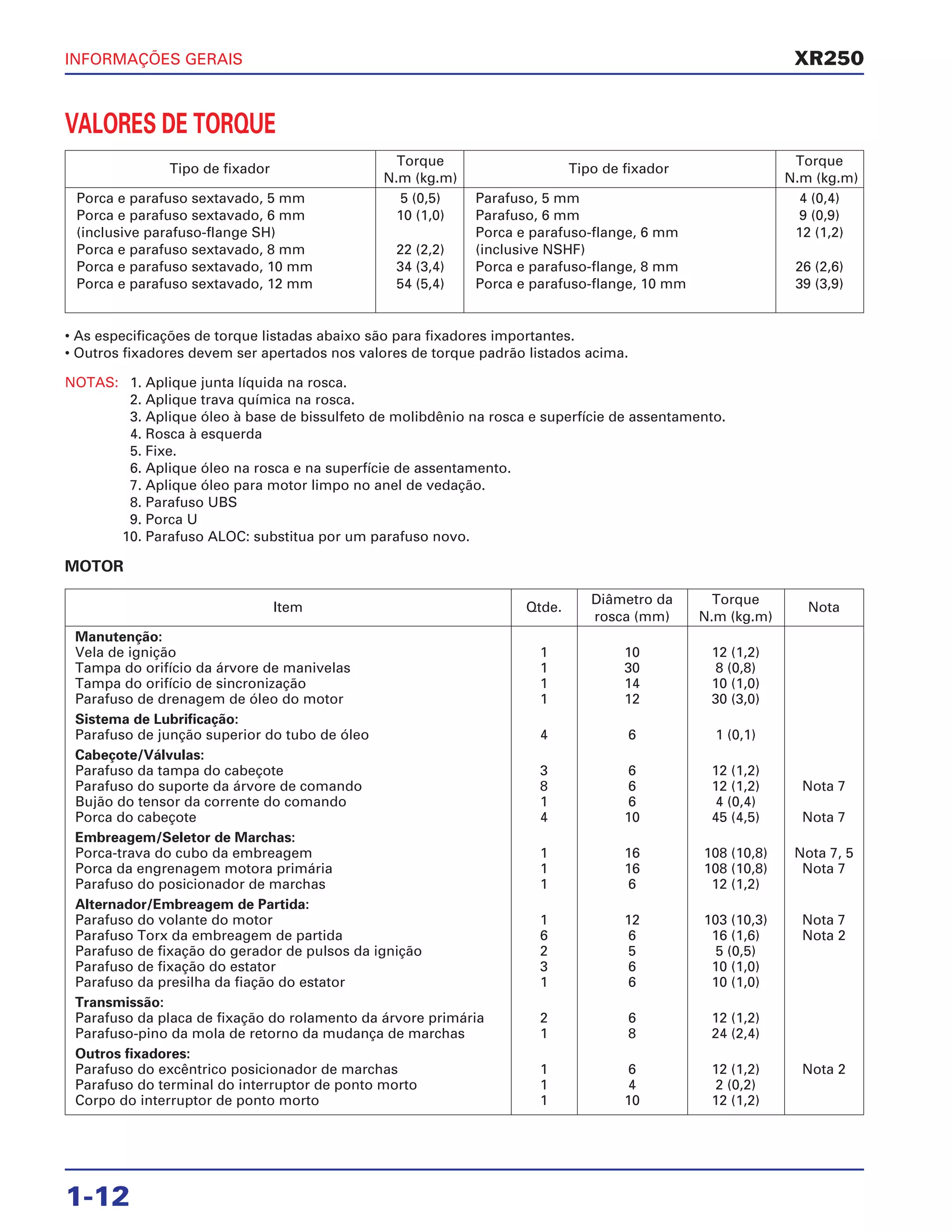INFORMAÇÕES GERAIS
1-12
XR250
Item Qtde.
Diâmetro da Torque
Nota
rosca (mm) N.m (kg.m)
Manutenção:
Vela de ignição 1 10 12 (1,2)
Tampa do orifício da árvore de manivelas 1 30 8 (0,8)
Tampa do orifício de sincronização 1 14 10 (1,0)
Parafuso de drenagem de óleo do motor 1 12 30 (3,0)
Sistema de Lubrificação:
Parafuso de junção superior do tubo de óleo 4 6 1 (0,1)
Cabeçote/Válvulas:
Parafuso da tampa do cabeçote 3 6 12 (1,2)
Parafuso do suporte da árvore de comando 8 6 12 (1,2) Nota 7
Bujão do tensor da corrente do comando 1 6 4 (0,4)
Porca do cabeçote 4 10 45 (4,5) Nota 7
Embreagem/Seletor de Marchas:
Porca-trava do cubo da embreagem 1 16 108 (10,8) Nota 7, 5
Porca da engrenagem motora primária 1 16 108 (10,8) Nota 7
Parafuso do posicionador de marchas 1 6 12 (1,2)
Alternador/Embreagem de Partida:
Parafuso do volante do motor 1 12 103 (10,3) Nota 7
Parafuso Torx da embreagem de partida 6 6 16 (1,6) Nota 2
Parafuso de fixação do gerador de pulsos da ignição 2 5 5 (0,5)
Parafuso de fixação do estator 3 6 10 (1,0)
Parafuso da presilha da fiação do estator 1 6 10 (1,0)
Transmissão:
Parafuso da placa de fixação do rolamento da árvore primária 2 6 12 (1,2)
Parafuso-pino da mola de retorno da mudança de marchas 1 8 24 (2,4)
Outros fixadores:
Parafuso do excêntrico posicionador de marchas 1 6 12 (1,2) Nota 2
Parafuso do terminal do interruptor de ponto morto 1 4 2 (0,2)
Corpo do interruptor de ponto morto 1 10 12 (1,2)
VALORES DE TORQUE
Tipo de fixador
Torque
Tipo de fixador
Torque
N.m (kg.m) N.m (kg.m)
Porca e parafuso sextavado, 5 mm 5 (0,5) Parafuso, 5 mm 4 (0,4)
Porca e parafuso sextavado, 6 mm 10 (1,0) Parafuso, 6 mm 9 (0,9)
(inclusive parafuso-flange SH) Porca e parafuso-flange, 6 mm 12 (1,2)
Porca e parafuso sextavado, 8 mm 22 (2,2) (inclusive NSHF)
Porca e parafuso sextavado, 10 mm 34 (3,4) Porca e parafuso-flange, 8 mm 26 (2,6)
Porca e parafuso sextavado, 12 mm 54 (5,4) Porca e parafuso-flange, 10 mm 39 (3,9)
• As especificações de torque listadas abaixo são para fixadores importantes.
• Outros fixadores devem ser apertados nos valores de torque padrão listados acima.
NOTAS: 1. Aplique junta líquida na rosca.
2. Aplique trava química na rosca.
3. Aplique óleo à base de bissulfeto de molibdênio na rosca e superfície de assentamento.
4. Rosca à esquerda
5. Fixe.
6. Aplique óleo na rosca e na superfície de assentamento.
7. Aplique óleo para motor limpo no anel de vedação.
8. Parafuso UBS
9. Porca U
10. Parafuso ALOC: substitua por um parafuso novo.
MOTOR
 