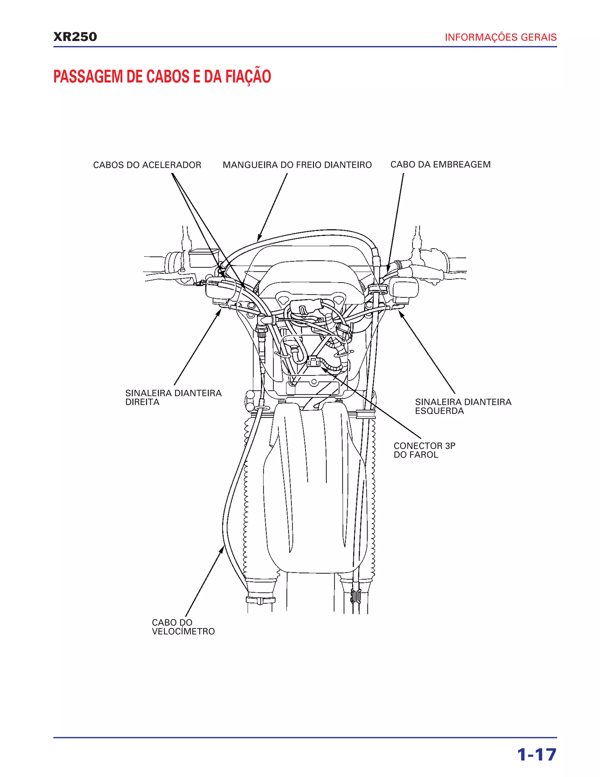 INFORMAÇÕES GERAIS
1-17
XR250
PASSAGEM DE CABOS E DA FIAÇÃO
MANGUEIRA DO FREIO DIANTEIROCABOS DO ACELERADOR
SINALEIRA DIANTEIRA
DIREITA
CABO DO
VELOCÍMETRO
CONECTOR 3P
DO FAROL
SINALEIRA DIANTEIRA
ESQUERDA
CABO DA EMBREAGEM
 