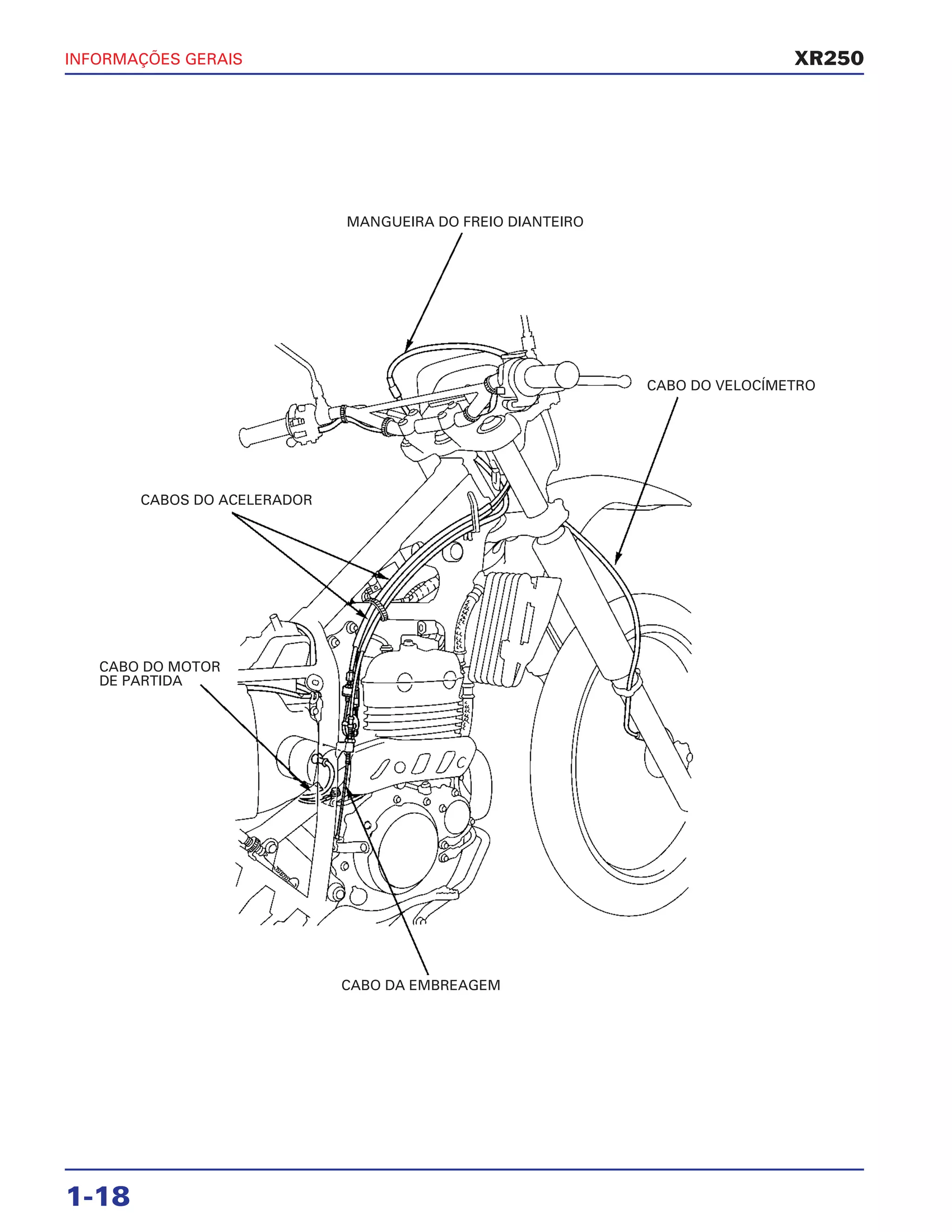 INFORMAÇÕES GERAIS
1-18
XR250
MANGUEIRA DO FREIO DIANTEIRO
CABO DO VELOCÍMETRO
CABO DA EMBREAGEM
CABO DO MOTOR
DE PARTIDA
CABOS DO ACELERADOR
 