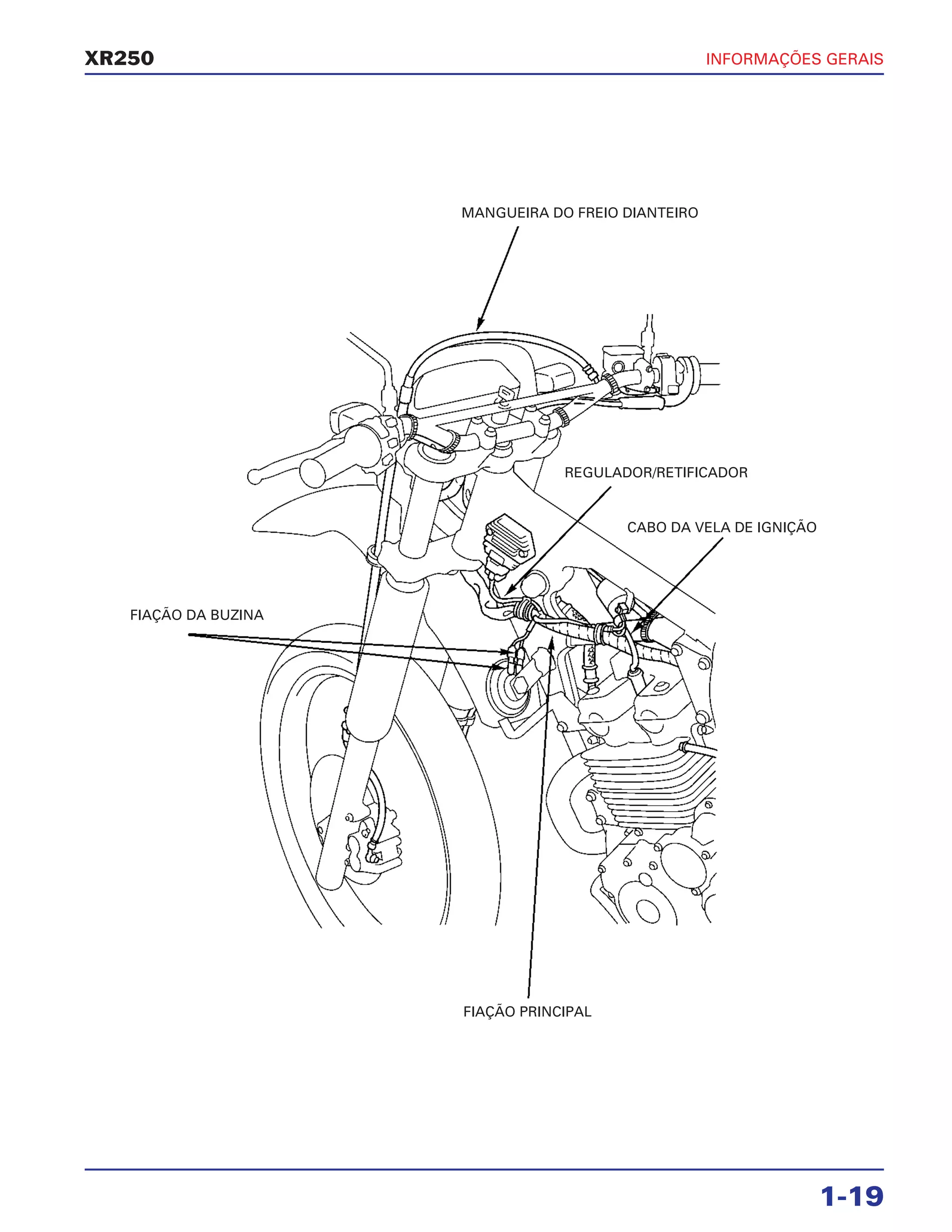 INFORMAÇÕES GERAIS
1-19
XR250
MANGUEIRA DO FREIO DIANTEIRO
CABO DA VELA DE IGNIÇÃO
FIAÇÃO PRINCIPAL
FIAÇÃO DA BUZINA
REGULADOR/RETIFICADOR
 