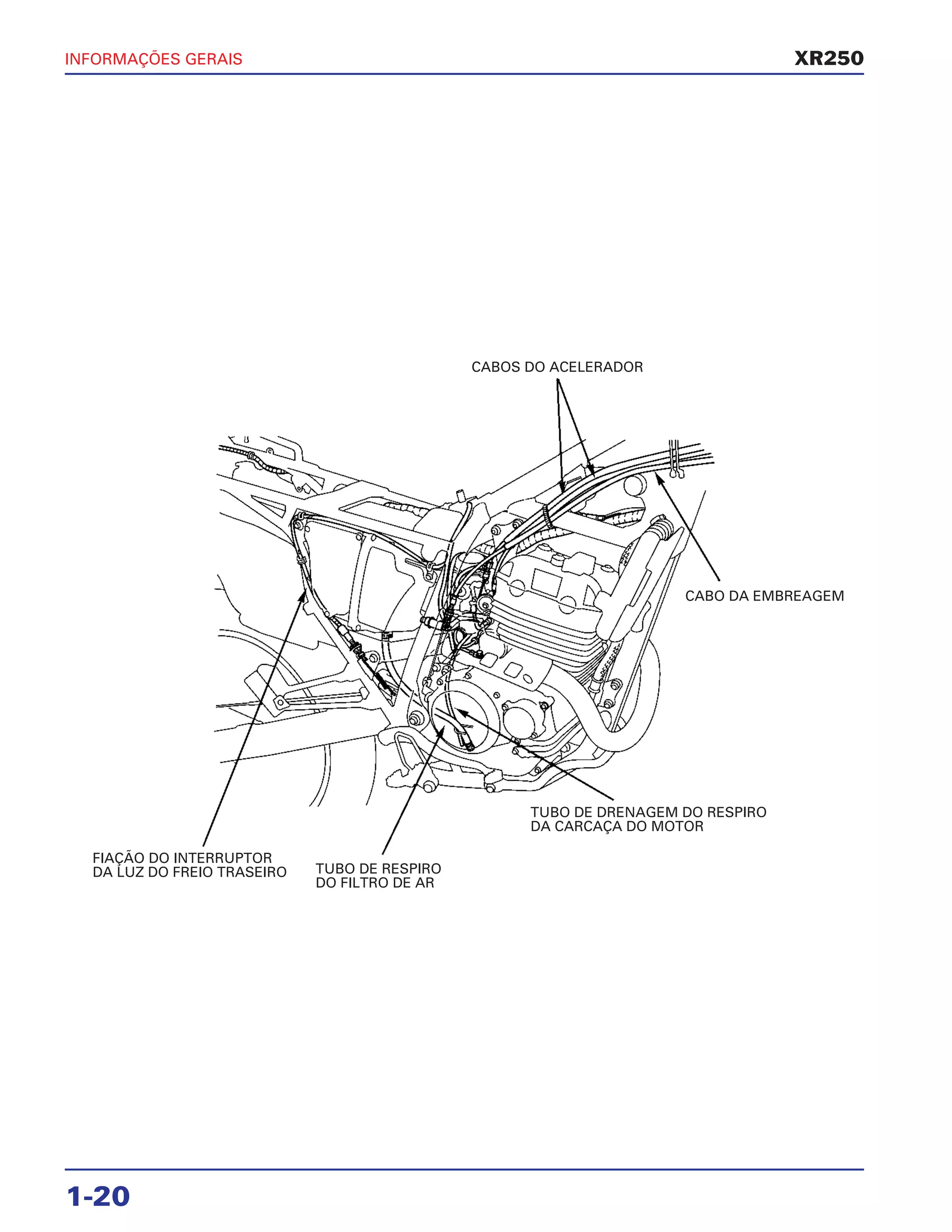 INFORMAÇÕES GERAIS
1-20
XR250
CABOS DO ACELERADOR
CABO DA EMBREAGEM
TUBO DE DRENAGEM DO RESPIRO
DA CARCAÇA DO MOTOR
TUBO DE RESPIRO
DO FILTRO DE AR
FIAÇÃO DO INTERRUPTOR
DA LUZ DO FREIO TRASEIRO
 