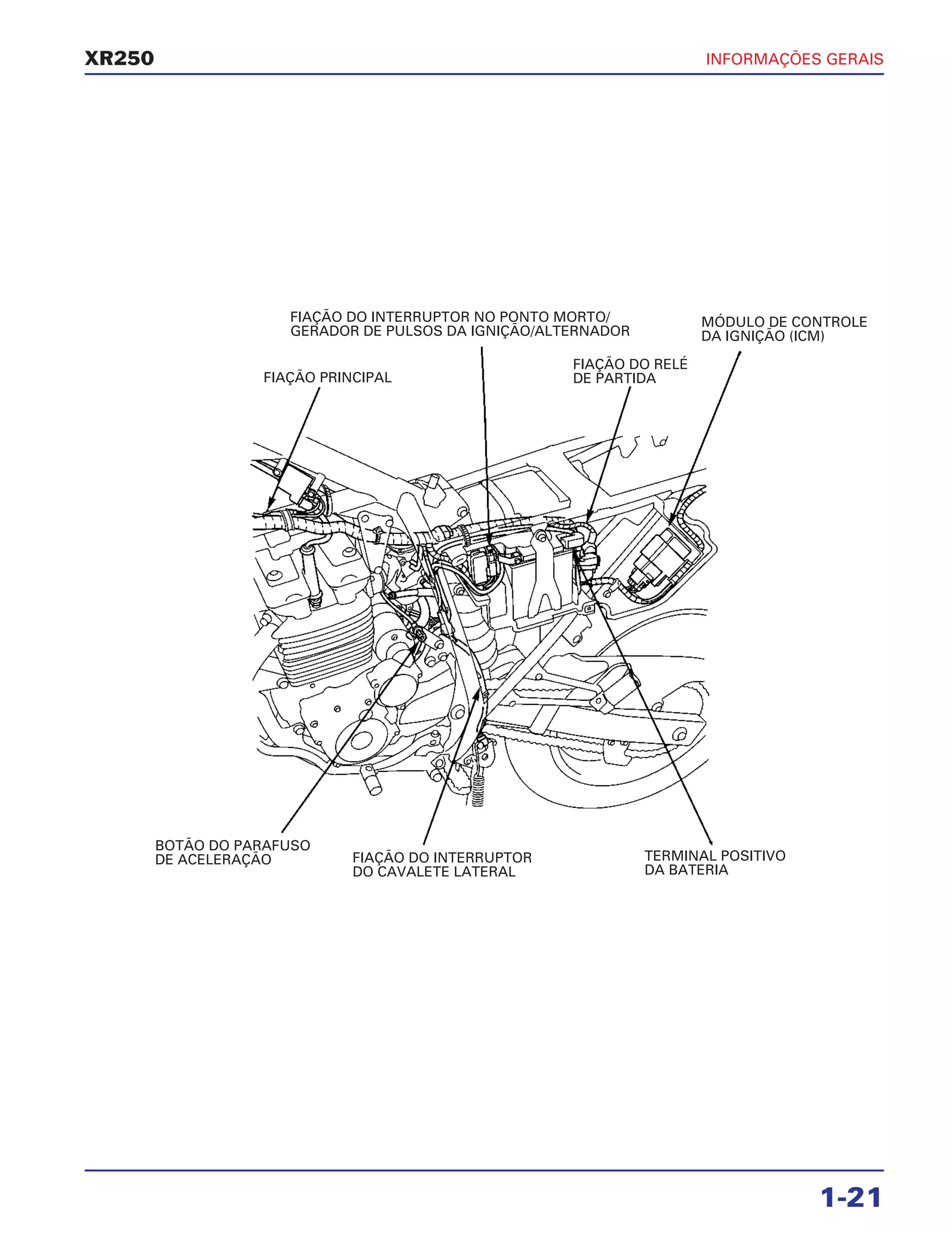 INFORMAÇÕES GERAIS
1-21
XR250
FIAÇÃO PRINCIPAL
FIAÇÃO DO INTERRUPTOR NO PONTO MORTO/
GERADOR DE PULSOS DA IGNIÇÃO/ALTERNADOR
FIAÇÃO DO RELÉ
DE PARTIDA
MÓDULO DE CONTROLE
DA IGNIÇÃO (ICM)
TERMINAL POSITIVO
DA BATERIA
FIAÇÃO DO INTERRUPTOR
DO CAVALETE LATERAL
BOTÃO DO PARAFUSO
DE ACELERAÇÃO
 