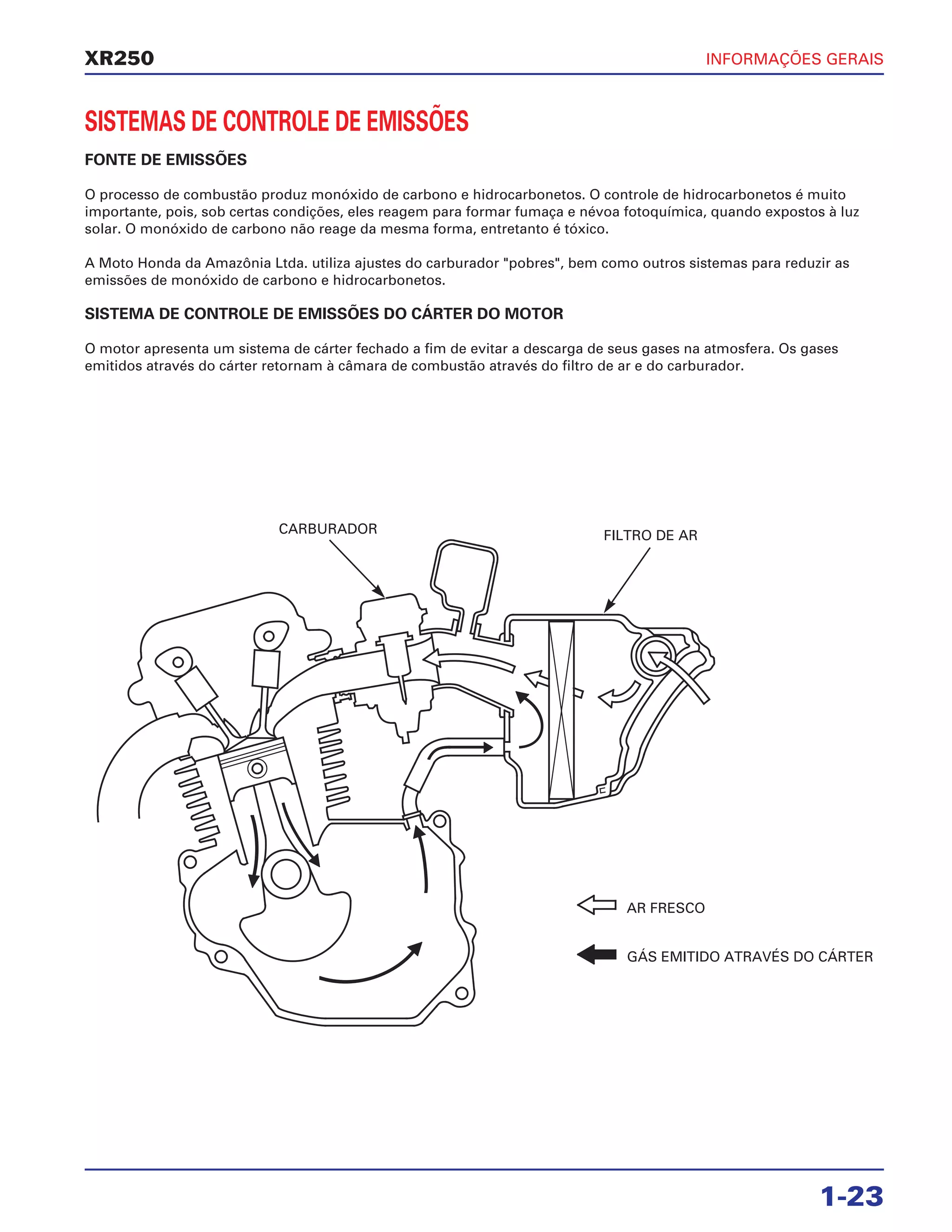 INFORMAÇÕES GERAIS
1-23
XR250
SISTEMAS DE CONTROLE DE EMISSÕES
FONTE DE EMISSÕES
O processo de combustão produz monóxido de carbono e hidrocarbonetos. O controle de hidrocarbonetos é muito
importante, pois, sob certas condições, eles reagem para formar fumaça e névoa fotoquímica, quando expostos à luz
solar. O monóxido de carbono não reage da mesma forma, entretanto é tóxico.
A Moto Honda da Amazônia Ltda. utiliza ajustes do carburador "pobres", bem como outros sistemas para reduzir as
emissões de monóxido de carbono e hidrocarbonetos.
SISTEMA DE CONTROLE DE EMISSÕES DO CÁRTER DO MOTOR
O motor apresenta um sistema de cárter fechado a fim de evitar a descarga de seus gases na atmosfera. Os gases
emitidos através do cárter retornam à câmara de combustão através do filtro de ar e do carburador.
CARBURADOR FILTRO DE AR
AR FRESCO
GÁS EMITIDO ATRAVÉS DO CÁRTER
 