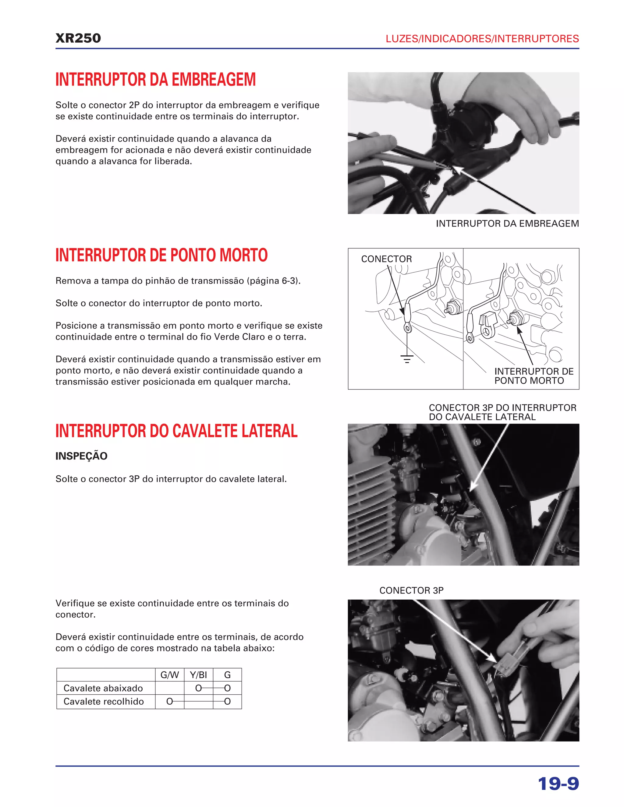 LUZES/INDICADORES/INTERRUPTORES
19-9
XR250
INTERRUPTOR DA EMBREAGEM
Solte o conector 2P do interruptor da embreagem e verifique
se existe continuidade entre os terminais do interruptor.
Deverá existir continuidade quando a alavanca da
embreagem for acionada e não deverá existir continuidade
quando a alavanca for liberada.
INTERRUPTOR DO CAVALETE LATERAL
INSPEÇÃO
Solte o conector 3P do interruptor do cavalete lateral.
Verifique se existe continuidade entre os terminais do
conector.
Deverá existir continuidade entre os terminais, de acordo
com o código de cores mostrado na tabela abaixo:
G/W Y/Bl G
Cavalete abaixado O O
Cavalete recolhido O O
INTERRUPTOR DE PONTO MORTO
Remova a tampa do pinhão de transmissão (página 6-3).
Solte o conector do interruptor de ponto morto.
Posicione a transmissão em ponto morto e verifique se existe
continuidade entre o terminal do fio Verde Claro e o terra.
Deverá existir continuidade quando a transmissão estiver em
ponto morto, e não deverá existir continuidade quando a
transmissão estiver posicionada em qualquer marcha.
INTERRUPTOR DA EMBREAGEM
CONECTOR 3P DO INTERRUPTOR
DO CAVALETE LATERAL
CONECTOR 3P
CONECTOR
INTERRUPTOR DE
PONTO MORTO
 