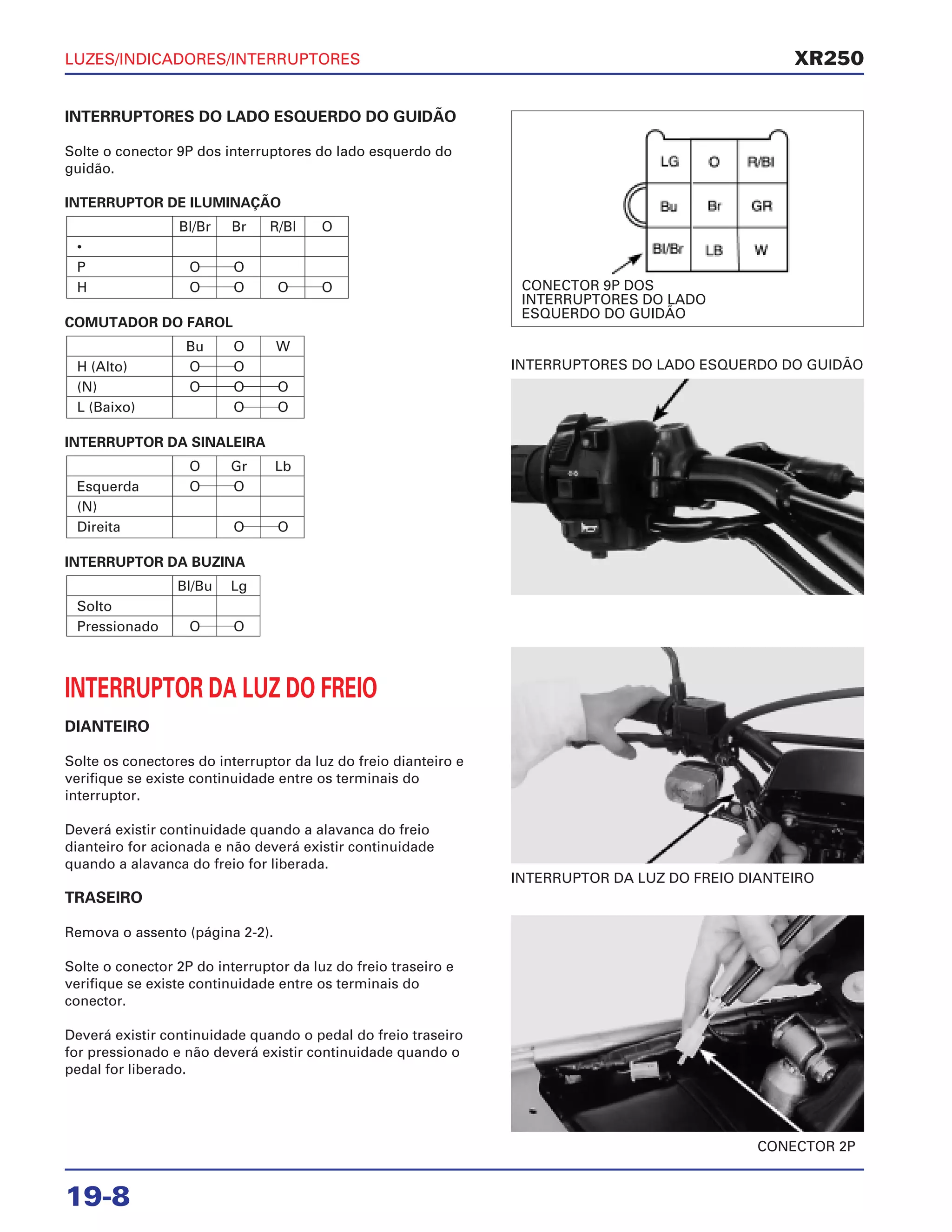 LUZES/INDICADORES/INTERRUPTORES
19-8
INTERRUPTORES DO LADO ESQUERDO DO GUIDÃO
Solte o conector 9P dos interruptores do lado esquerdo do
guidão.
INTERRUPTOR DE ILUMINAÇÃO
COMUTADOR DO FAROL
INTERRUPTOR DA SINALEIRA
INTERRUPTOR DA BUZINA
INTERRUPTOR DA LUZ DO FREIO
DIANTEIRO
Solte os conectores do interruptor da luz do freio dianteiro e
verifique se existe continuidade entre os terminais do
interruptor.
Deverá existir continuidade quando a alavanca do freio
dianteiro for acionada e não deverá existir continuidade
quando a alavanca do freio for liberada.
TRASEIRO
Remova o assento (página 2-2).
Solte o conector 2P do interruptor da luz do freio traseiro e
verifique se existe continuidade entre os terminais do
conector.
Deverá existir continuidade quando o pedal do freio traseiro
for pressionado e não deverá existir continuidade quando o
pedal for liberado.
Bl/Bu Lg
Solto
Pressionado O O
O Gr Lb
Esquerda O O
(N)
Direita O O
Bu O W
H (Alto) O O
(N) O O O
L (Baixo) O O
Bl/Br Br R/Bl O
•
P O O
H O O O O
INTERRUPTOR DA LUZ DO FREIO DIANTEIRO
CONECTOR 2P
INTERRUPTORES DO LADO ESQUERDO DO GUIDÃO
XR250
CONECTOR 9P DOS
INTERRUPTORES DO LADO
ESQUERDO DO GUIDÃO
 