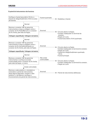 LUZES/INDICADORES/INTERRUPTORES
19-3
XR250
Verifique o fusível secundário (15 A) e o
fusível do relógio/hodômetro (10 A) na caixa
de fusíveis.
• Substitua o fusível.
Fusível queimado
Remova o conector 16P do painel de
instrumentos e meça a voltagem entre o
conector do fio Preto/Marrom e o conector
do fio Verde, pelo lado da fiação.
Voltagem especificada: Voltagem da bateria
• Circuito aberto na fiação.
• Contato inadequado no terminal do
conector.
• Fiação em curto.
• Fusível secundário (15 A) queimado.
Anormal
Anormal
Normal
Remova o conector 16P do painel de
instrumentos e meça a voltagem entre o
conector do fio Vermelho/Amarelo e o
conector do fio Verde, pelo lado da fiação.
Voltagem especificada: Voltagem da bateria
• Circuito aberto na fiação.
• Contato inadequado no terminal do conector.
• Fiação em curto.
• Fusível do relógio/hodômetro queimado
(10 A).
• Fusível principal.
Anormal
Existe cotinuidade
Normal
Remova o conector 16P do painel de
instrumentos e verifique se existe
continuidade entre o conector do fio Verde,
pelo lado da fiação, e o terra.
• Circuito aberto na fiação.
• Contato inadequado no terminal do conector.
• Fiação em curto.
• Painel de instrumentos defeituoso.
Não existe
continuidade
Normal
Remova o cabo positivo (+) da bateria e
reinicialize o painel de instrumentos.
Após alguns segundos, conecte o cabo
positivo (+) da bateria e verifique o
funcionamento do painel de instrumentos.
O painel de instrumentos não funciona
 