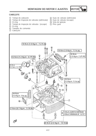 MONTAGEM DO MOTOR E AJUSTES                                   MOTOR

CABEÇOTE
1   Tampa do cabeçote                                          8    Guia   de válvula (admissão)
2   Tampa de inspeção de válvulas (admissão)                   9    Guia   de válvula (escape)
3   O-ring                                                     10   Vela   de ignição
4   Tampa de inspeção de válvulas (escape)                     11   Pino   guia
5   O-ring
6   Tampão do comando
7   Cabeçote




                        10 N.m (1.0 Kg.m ; 7.2 ft.lb)


                                                                            10 N.m (1.0 Kg.m ; 7.2 ft.lb)

                                                                                            10 N.m
    12 N.m (1.2 Kg.m ; 8.7 ft.lb)                                                           (1.0 Kg.m ;7.2 ft.lb)




10 N.m
(1.0 Kg.m ;7.2 ft.lb)




                                                                                    10 N.m
                                                                                    (1.0 Kg.m ;7.2 ft.lb)




    18 N.m
    (1.8 Kg.m ;13 ft.lb)




 7 N.m (0.7 Kg.m ; 5.1ft.lb)

                                                                                    COLA (JUNTA RÁPIDA)®
                                                                                A
                                                                                    COLA YAMAHA Nº 1215®



                                                  20 N.m (2.0 Kg.m ; 14 ft.lb)



                                                        4-57
 