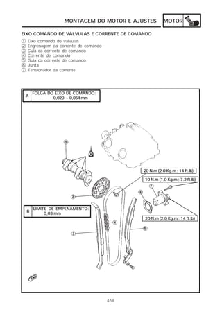 MONTAGEM DO MOTOR E AJUSTES           MOTOR

EIXO COMANDO DE VÁLVULAS E CORRENTE DE COMANDO
1   Eixo comando de válvulas
2   Engrenagem da corrente de comando
3   Guia da corrente de comando
4   Corrente de comando
5   Guia da corrente de comando
6   Junta
7   Tensionador da corrente




        FOLGA DO EIXO DE COMANDO:
    A           0,020 ~ 0,054 mm




                                               20 N.m (2.0 Kg.m ; 14 ft.lb)

                                               10 N.m (1.0 Kg.m ; 7.2 ft.lb)




        LIMITE DE EMPENAMENTO:
    B
             0,03 mm
                                               20 N.m (2.0 Kg.m ; 14 ft.lb)




                                        4-58
 