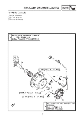 MONTAGEM DO MOTOR E AJUSTES                      MOTOR

ROTOR DO MAGNETO
1 Rotor (magneto)
2 Bobina de pulso
3 Bobina do estator




   RESISTÊNCIA DA BOBINA DE PULSO
 A      192 ~ 288Ω A 20°C
   (AZUL/ AMARELO /VERDE/BRANCO)




                                        7 N.m (0.7 Kg.m ; 5.1 ft.lb)




              120 N.m (12 Kg.m ; 85 ft.lb)

                  7 N.m (0.7 Kg.m ; 5.1 ft.lb)



                                                      RESISTÊNCIA DA BOBINA DO
                                                      ESTATOR:
                                                    B 0,52 ~ 0,78Ω A 20°C
                                                      (BRANCO /BRANCO)


                                             4-65
 