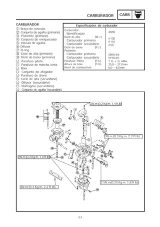 CARBURADOR               CARB

CARBURADOR                                       Especificações do carburador
1    Braço de conexão                   Carburador:
2    Conjunto de agulha (primário)                                        4MW
                                         Identificação
3    Pistonete (primário)               Giclê de alta:         (M.J.)
4    Conjunto do enriquecedor                                             # 130
                                         Carburador primário              # 110
5    Válvula de agulha                   Carburador secundário            # 50
6    Difusor                            Giclê de baixa         (P.J.)
7    O-ring                             Pistonete:
8    Giclê de alta (primário)            Carburador primário              5D90-4/5
9    Giclê de baixa (primário)           Carburador secundário            5Y10-3/5
10   Parafuso piloto                    Parafuso Piloto        (P.S.)     1 ½ ± ½ voltas
11   Parafuso de marcha lenta           Altura da bóia         (F.H.)     25,0 ~ 27,0 mm
12   Bóia                               Nível de combustível              6,0 ~ 8,0 mm
13    Conjunto do afogador
14   Parafuso de dreno
15   Giclê de alta (secundário)
16   Difusor (secundário)
17    Diafragma (secundário)
18    Conjunto de agulha (secundário)



                                                           2N.m (0,2 Kg.m, 1,4 ft.lb)




                                                                        3N.m (0,3 Kg.m, 2,2 ft.lb)




 2N.m (0,2 Kg.m, 1,4 ft.lb)




                                                                    2.5N.m(0,25 Kg.m, 1,8 ft.lb)
     3N.m (0,3 Kg.m, 2,2 ft.lb)




                                                   5-1
 