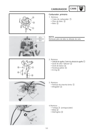 CARBURADOR                  CARB

      Carburador primário
      1. Remova:
        • Cuba do carburador 1
        • Pino da bóia 2
        • Bóia 3




      NOTA:
      Removao pino da bóia na direção da seta.




      2. Remova:
         • Válvula de agulha / Sede da válvula de agulha 1
         • Giclê de alta / Difusor 2
         • Giclê de baixa 3
         • Parafuso piloto 4
         • O-ring 5




      3. Remova:
         • Parfuso de marcha lenta 1
         • Afogador 2




      4.Remova:
        • Tampa 1 (enriquecedor)
        • Mola 2
        • Diafragma 3




5-5
 