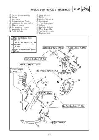 FREIOS DIANTEIROS E TRASEIROS                              CHAS

1   Tampa do reservatório             10   Pinça do freio
2   Bucha                             11   Pistão
3   Diafragma                         12   Anel de borracha
4   Reservatório de fluído            13   Guarda pó
5   Mangueira do reservatório         14    Anel (guarda pó)
6   Cilindro mestre                   15   Calços
7   Kit do cilindro mestre            16   Pastilhas de freio
8   Mangueira de freio                17   Mola da pastilha
9   Pedal de freio                    18   Suporte de fixação
                                      19   Disco de freio


    A Tipo do fluido de freio:
      DOT #4
      Limite de desgaste da
    B pastilha :
      0,8 mm
                                               23 N.m (2.3 Kg.m ; 17 ft.lb)   6 N.m (0.6 Kg.m ; 4.3ft.lb)
      Limite de desgaste do disco :
    C 4,5 mm



                     35 N.m (3.5 Kg.m ; 25 ft.lb)


              20 N.m (2.0 Kg.m ; 14 ft.lb)

4 N.m (0.4 Kg.m
; 2.9 ft.lb)                          10 N.m (1.0 Kg.m ; 7.2 ft.lb)
                                                                   D USAR NOVA




                                           D USAR NOVA




                                                                          26 N.m (2.6 Kg.m ; 19 ft.lb)




                                                            D USAR NOVA




                                                     6-14
 