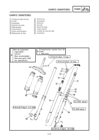 GARFO DIANTEIRO                      CHAS

GARFO DIANTEIRO
1   Tampa do tubo interno      9    Anel trava
2   O-ring                     10   Guarda pó
3   Espaçador                  11   Retentor
4   Assento da mola            12   Arruela
5   Mola do garfo              13   Bucha de guia
6   Tubo interno               14   Tubo externo
7   Haste amortizadora         15   Fixador do eixo da roda
8   Bloqueador de óleo         16   Guarda pó




  Óleo da suspensão :                   Comprimento mínimo livre da
   Capacidade :                     B mola:
   533 cm3                               468,4 mm
A Óleo recomendado :
                                                     23 N.m (2.3 Kg.m ; 17 ft.lb)
   Óleo para garfo 10W
   (ou equivalente)
                                                               30 N.m (3.0 Kg.m ; 22 ft.lb)




                                                                                        C USAR NOVA


     9 N.m (0.9 Kg.m ; 6.5 ft.lb)
                                                                                      C USAR NOVA




                                                         62 N.m 6.2 Kg.m ; 45 ft.lb)

                                                  6-39
 