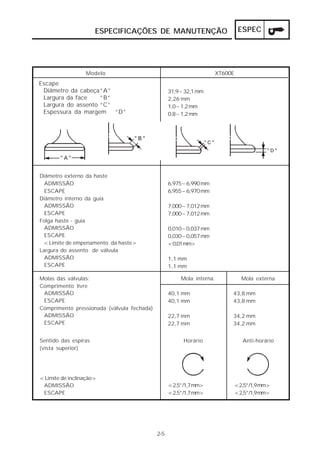 ESPECIFICAÇÕES DE MANUTENÇÃO                             ESPEC




                 Modelo                                              XT600E
Escape
 Diâmetro da cabeça”A”                            31,9~32,1 mm
 Largura da face    ”B”                           2,26 mm
 Largura do assento “C”                           1,0~1,2 mm
 Espessura da margem “D”                          0,8~1,2 mm




Diâmetro externo da haste
  ADMISSÃO                                        6,975~6,990 mm
  ESCAPE                                          6,955~6,970 mm
Diâmetro interno da guia
  ADMISSÃO                                        7,000~7,012 mm
  ESCAPE                                          7,000~7,012 mm
Folga haste - guia
  ADMISSÃO                                        0,010~0,037 mm
  ESCAPE                                          0,030~0,057 mm
 <Limite de empenamento da haste>                 <0,01mm>
Largura do assento de válvula
  ADMISSÃO                                        1,1 mm
  ESCAPE                                          1,1 mm

Molas das válvulas:                                   Mola interna              Mola externa
Comprimento livre
 ADMISSÃO                                         40,1 mm                 43,8 mm
 ESCAPE                                           40,1 mm                 43,8 mm
Comprimento pressionada (válvula fechada)
 ADMISSÃO                                         22,7 mm                 34,2 mm
 ESCAPE                                           22,7 mm                 34,2 mm


Sentido das espiras                                    Horário                   Anti-horário
(vista superior)




<Limite de inclinação>
 ADMISSÃO                                         <2,5°/1,7 mm>               <2,5°/1,9 mm>
 ESCAPE                                           <2,5°/1,7 mm>               <2,5°/1,9 mm>




                                            2-5
 