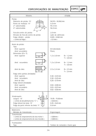 ESPECIFICAÇÕES DE MANUTENÇÃO                            ESPEC

                  Modelo                                            XT600E

Pistão:
  Diâmetro do pistão “D”                         94,915~94,965 mm
  Ponto de medição “H”                           5,0 mm
  2ª sobremedida                                 95,5 mm
  4ª sobremedida                                 96,0 mm

 Fora-de-centro do pistão                        2,0 mm
 Direção do fora-de-centro do pistão             Lado da admissão
 Folga cilindro - pistão                         0,045~0,065 mm
 <Limite de folga>                               <0,1mm>


Anéis do pistão:
 Tipo:
   Anel superior                                 Arredondado
   Anel secundário                               Plano
 Dimensões (B x T)
   Anel superior                                 1,2 x 3,8 mm     B= 1,2 mm
                                                                  T= 3,8 mm

   Anel secundário                               1,2 x 3,8 mm     B= 1,2 mm
                                                                  T= 3,8 mm

   Anel de óleo                                  2,5 x 3,4 mm     B= 2,5 mm
                                                                  T= 3,4 mm
 Folga entre pontas (instalado):
   Anel superior                                 0,30~0,45 mm
   Anel secundário                               0,30~0,45 mm
   Anel de óleo                                  0,20~0,70 mm
 Folga lateral (instalado):
   Anel superior                                 0,04~0,08 mm
   Anel secundário                               0,03~0,07 mm
   Anel de óleo                                  0,02~0,06 mm



Virabrequim:
 Largura “A”                                     74,95~75,00 mm
 <Limite de desalinhamento “C”>                  <0,03mm>
 Folga lateral da biela “D”                      0,35~0,65 mm
 Folga da parte inferior da biela “F”            0,8 mm

Balanceiro:
  Método de transmissão                          Engrenagem
Transmissão:
  <Limite de empenamento do eixo motor>          <0,08mm>
  <Limite de empenamento do eixo movido>         <0,08mm>

Trambulador:
  Tipo                                           Tambor de comando e haste guia


                                           2-6
 
