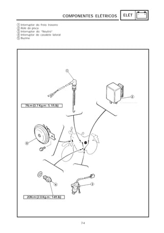 COMPONENTES ELÉTRICOS   ELÉT

1   Interruptor do freio traseiro
2   Relé do pisca
3   Interruptor do “Neutro”
4   Interruptor do cavalete lateral
5   Buzina




       7N.m (0.7 Kg.m ; 5.1ft.lb)




        20N.m (2.0 Kg.m ; 14ft.lb)




                                             7-4
 