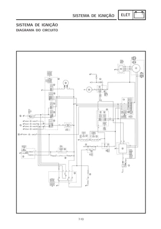 SISTEMA DE IGNIÇÃO   ELÉT

SISTEMA DE IGNIÇÃO
DIAGRAMA DO CIRCUITO




                         7-10
 