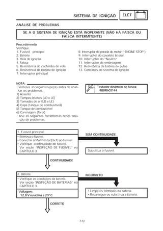 SISTEMA DE IGNIÇÃO                      ELÉT

ANÁLISE DE PROBLEMAS

    SE A O SISTEMA DE IGNIÇÃO ESTÁ INOPERANTE (NÃO HÁ FAÍSCA OU
                        FAÍSCA INTERMITENTE)

Procedimento
Verifique:
1. Fusível principal                        8. Interruptor de parada do motor (“ENGINE STOP”)
2. Bateria                                  9. Interruptor do cavalete lateral
3. Vela de ignição                          10. Interruptor do “Neutro”
4. Faísca                                   11. Interruptor de embreagem
5. Resistência do cachimbo de vela          12. Resistência da bobina de pulso
6. Resistência da bobina de ignição         13. Conexões do sistema de ignição
7. Interruptor principal


NOTA:
• Remova as seguintes peças antes de anali-                 Testador dinâmico de faisca:
 sar os problemas.                                           90890-03144
1) Assento
2) Tampas laterais (LD e LE)
3) Tomadas de ar (LD e LE)
4) Capa (tanque de combustível)
5) Tanque de combustível
6) Carenagem (farol)
• Use as seguintes ferramentas nesta solu-
   ção de problemas.



1. Fusível principal
                                                     SEM CONTINUIDADE
• Remova o fusível.
• Conectar o Multitester(Ωx1) ao fusível.
• Verifique continuidade do fusível.
  Ver seção “INSPEÇÃO DE FUSÍVEL” no
  CAPÍTULO 3.                                         Substitua o fusível.


                       CONTINUIDADE



2. Bateria                                           INCORRETO
• Verifique as condições da bateria.
  Ver seção “INSPEÇÃO DE BATERIAS” no
  CAPÍTULO 3.
 Voltagem:                                            • Limpe os terminais da bateria.
  12,8 V ou acima a 20°C                              • Recarregue ou substitua a bateria.


                       CORRETO




                                              7-12
 