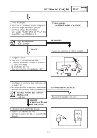 SISTEMA DE IGNIÇÃO                      ELÉT




3. Vela de ignição                                        Vela de ignição:
• Verifique as condições da vela de ignição.                  DPR8EA-9 ou DPR9EA-9 (NGK)
• Verifique o tipo da vela de ignição.
• Verifique a folga dos eletrodos.
  Ver seção “INSPEÇÃO DE VELA DE
  IGNIÇÃO” no CAPÍTULO 3.


                                                         INCORRETO
        Folga dos eletrôdos:
         0,8 ~ 0,9 mm


                         CORRETO
                                                          Ajuste ou substitua a vela de ignição.


4. Folga da faísca
• Desconecte o cachimbo da vela
• Conecte o testador dinâmico de faísca
  1 como mostrado.
  2 Cachimbo da vela
• Gire o interruptor principal para “ON”.




• Verifique o abertura dos eletrodos (do
  testador) a
• Dê partida ao motor, e aumente a abertura dos          DENTRO DA ESPECIFICAÇÃO
  eletrodos até não haver mais centelhamento.
        Abertura mínima dos eletrodos
        (do testador):
          6,0 mm                                          Sistema de ignição está bom.
                          FORA DE
                          ESPECIFICAÇÃO OU
                          NÃO HÁ FAÍSCA

5. Resistência do cachimbo de vela
• Remova o cachimbo da vela.
• Conecte o Multitester (Ω x1) ao cachimbo
  da vela.




                                                  7-13
 