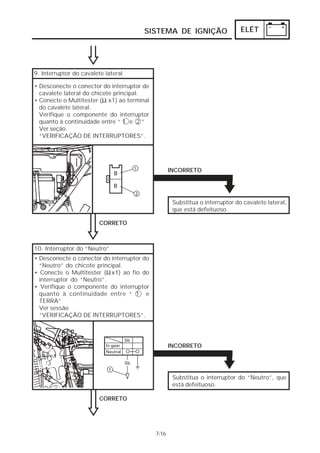 SISTEMA DE IGNIÇÃO                     ELÉT




9. Interruptor do cavalete lateral

• Desconecte o conector do interruptor de
  cavalete lateral do chicote principal.
• Conecte o Multitester (Ω x1) ao terminal
  do cavalete lateral.
  Verifique o componente do interruptor
  quanto à continuidade entre “ 1 e 2 ”
  Ver seção
  “VERIFICAÇÃO DE INTERRUPTORES”.




                                                    INCORRETO




                                                     Substitua o interruptor do cavalete lateral,
                                                     que está defeituoso.

                         CORRETO



10. Interruptor do “Neutro”
• Desconecte o conector do interruptor do
  “Neutro” do chicote principal.
• Conecte o Multitester (Ω x1) ao fio do
  interruptor do “Neutro”.
• Verifique o componente do interruptor
  quanto à continuidade entre “ 1 e
  TERRA”
  Ver sessão
  “VERIFICAÇÃO DE INTERRUPTORES”.




                                                    INCORRETO




                                                     Substitua o interruptor do “Neutro”, que
                                                     está defeituoso.

                         CORRETO




                                             7-16
 