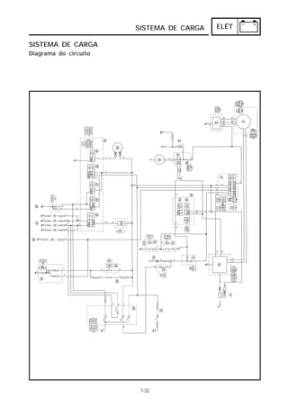 SISTEMA DE CARGA   ELÉT

SISTEMA DE CARGA
Diagrama do circuito




                        7-32
 