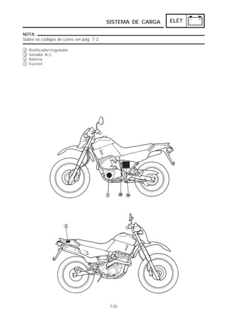 SISTEMA DE CARGA   ELÉT

NOTA:
Sobre os códigos de cores ver pág. 7-2

2    Retificador/regulador
3    Gerador A.C.
34   Bateria
35   Fusível




                                          7-33
 
