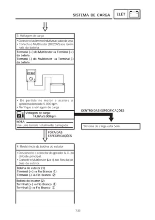 SISTEMA DE CARGA                   ELÉT




3. Voltagem de carga
• Conecte o tacômetro indutivo ao cabo da vela.
• Conecte o Multitester (DC20V) aos termi-
  nais da bateria.
Terminal (+) do Multitester ⇒ Terminal (+)
da bateria
Terminal (-) do Multitester ⇒ Terminal (-)
da bateria




• Dê partida no motor e acelere a
  aproximadamente 5.000 rpm.
• Verifique a voltagem de carga
                                                         DENTRO DAS ESPECIFICAÇÕES
       Voltagem de carga:
            14,0V a 5.000 rpm
NOTA:
Use uma bateria totalmente carregada.                     Sistema de carga está bom.

                         FORA DAS
                         ESPECIFICAÇÕES


4. Resistência da bobina do estator

• Desconecte o conector do gerador A.C. do
  chicote principal.
• Conecte o Multitester (Ω x1) aos fios da bo-
  bina do estator.
Bobina do estator (1)
Terminal (+) ⇒ Fio Branco 1
Terminal (-) ⇒ Fio Branco 2

Bobina do estator (2)
Terminal (+) ⇒ Fio Branco 1
Terminal (-) ⇒ Fio Branco 3




                                                  7-35
 