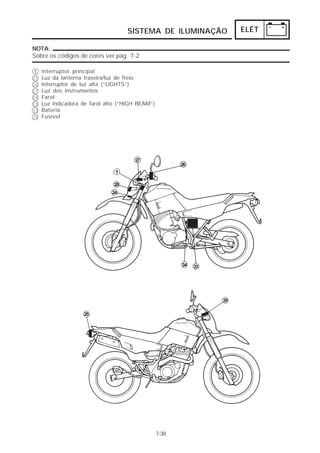 SISTEMA DE ILUMINAÇÃO   ELÉT

NOTA:
Sobre os códigos de cores ver pág. 7-2

1    Interruptor principal
25   Luz da lanterna traseira/luz de freio
26   Interruptor de luz alta (“LIGHTS”)
27   Luz dos instrumentos
28   Farol
29   Luz indicadora de farol alto (“HIGH BEAM”)
33   Bateria
34   Fusível




                                                  7-38
 