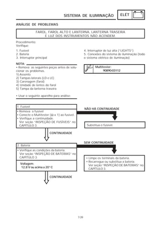 SISTEMA DE ILUMINAÇÃO                       ELÉT

ANÁLISE DE PROBLEMAS

               FAROL, FAROL ALTO E LANTERNA, LANTERNA TRASEIRA
                   E LUZ DOS INSTRUMENTOS NÃO ACENDEM.
Procedimento:
Verifique:
1. Fusível                                            4. Interruptor de luz alta (“LIGHTS”)
2. Bateria                                            5. Conexões do sistema de iluminação (todo
3. Interruptor principal                              o sistema elétrico de iluminação)

NOTA:
• Remova as seguintes peças antes de solu-                    Multitester:
cionar os problemas.                                                90890-03112
1) Assento
2) Tampas laterais (LD e LE)
3) Carenagem (farol)
4) Unidade de lentes do farol
5) Tampa da lanterna traseira

• Usar o seguinte aparelho para análise:


1. Fusível
                                                      NÃO HÁ CONTINUIDADE
• Remova o fusível
• Conecte o Multitester ( Ω x 1) ao fusível.
• Verifique a continuidade.
  Ver seção “INSPEÇÃO DE FUSÍVEIS” no
  CAPÍTULO 3.                                           Substitua o fusível.

                           CONTINUIDADE


                                                      SEM CONTINUIDADE
2. Bateria
• Verifique as condições da bateria.
  Ver seção “INSPEÇÃO DE BATERIAS” no
  CAPÍTULO 3.                                          • Limpe os terminais da bateria.
                                                       • Recarregue ou substitua a bateria.
   Voltagem:
                                                         Ver seção “INSPEÇÃO DE BATERIAS” no
   12,8 V ou acima a 20°C
                                                         CAPÍTULO 3.

                           CONTINUIDADE




                                               7-39
 