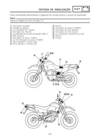 SISTEMA DE SINALIZAÇÃO                             ELÉT

Como mencionado anteriormente o diagrama do circuito mostra o circuito de iluminação.
NOTA:
Sobre os códigos de cores ver pág. 7-2

1   Interruptor principal                                  19   Buzina
5   Unidade de ignição                                     20   Interruptor da buzina (“HORN”)
1
0   Luz indicadora do “Neutro”                             21   Interruptor do freio dianteiro
1
1   Interruptor do “Neutro”                                22   Interruptor do freio traseiro
1
3   Luz indicadora de excesso de rotação (“REV.”)          23   Luz da lanterna traseira/luz de freio
1
4   Relé do pisca                                          34   Bateria
1
5   Interruptor do pisca (“TURN”)                          35   Fusível
1
6   Luz do Interruptor do pisca (“TURN”)
1
7   Pisca dianteiro e traseiro (LD)
1
8   Pisca dianteiro e traseiro (LE)




                                                    7-46
 