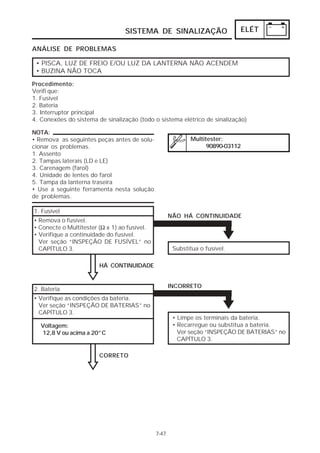 SISTEMA DE SINALIZAÇÃO                      ELÉT

ANÁLISE DE PROBLEMAS

 • PISCA, LUZ DE FREIO E/OU LUZ DA LANTERNA NÃO ACENDEM
 • BUZINA NÃO TOCA

Procedimento:
Verifi que:
1. Fusível
2. Bateria
3. Interruptor principal
4. Conexões do sistema de sinalização (todo o sistema elétrico de sinalização)

NOTA:
• Remova as seguintes peças antes de solu-                  Multitester:
cionar os problemas.                                              90890-03112
1. Assento
2. Tampas laterais (LD e LE)
3. Carenagem (farol)
4. Unidade de lentes do farol
5. Tampa da lanterna traseira
• Use a seguinte ferramenta nesta solução
de problemas.

1. Fusível
                                                     NÃO HÁ CONTINUIDADE
• Remova o fusível.
• Conecte o Multitester (Ω x 1) ao fusível.
• Verifique a continuidade do fusível.
  Ver seção “INSPEÇÃO DE FUSÍVEL” no
  CAPÍTULO 3.                                         Substitua o fusível.

                        HÁ CONTINUIDADE


                                                     INCORRETO
2. Bateria
• Verifique as condições da bateria.
  Ver seção “INSPEÇÃO DE BATERIAS” no
  CAPÍTULO 3.
                                                      • Limpe os terminais da bateria.
   Voltagem:                                          • Recarregue ou substitua a bateria.
   12,8 V ou acima a 20°C                               Ver seção “INSPEÇÃO DE BATERIAS” no
                                                        CAPÍTULO 3.

                        CORRETO




                                              7-47
 