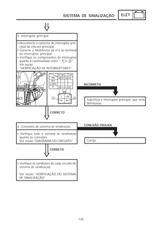 SISTEMA DE SINALIZAÇÃO                        ELÉT




3. Interruptor principal

• Desconecte o conector do interruptor prin-
  cipal do chicote principal.
• Conecte o Multitester (Ω x1) ao terminal
  do interruptor principal.
• Verifique os componentes do interruptor
  quanto à continuidade entre “ 1 e 2 ”.
  Ver seção
  “VERIFICAÇÃO DE INTERRUPTORES”.




                                                      INCORRETO




                                                       Substitua o interruptor principal, que está
                                                       defeituoso.


                           CORRETO



4. Conexões do sistema de sinalização                 CONEXÃO FROUXA

• Verifique todo o sistema de sinalização
  quanto às conexões.
  Ver seção “DIAGRAMA DO CIRCUITO”.                    Corrija.


                           CORRETO



• Verifique as condições de cada circuito do
  sistema de sinalização.

 Ver seção “VERIFICAÇÃO DO SISTEMA
 DE SINALIZAÇÃO”.




                                               7-48
 